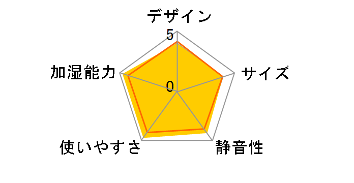 �_�C�j�`�v���X HD-RX720(T) [�v���~�A���u���E��]�̃��[�U�[���r���[