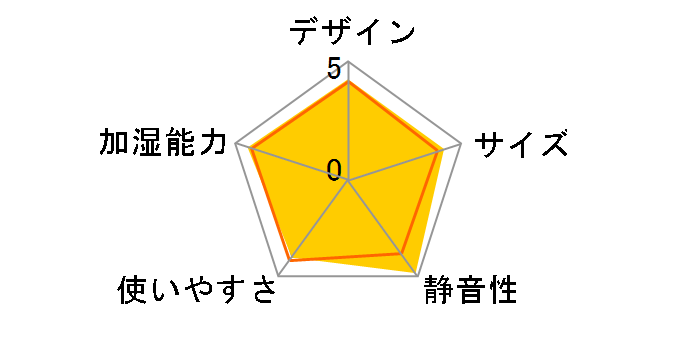 �_�C�j�`�v���X HD-7020�̃��[�U�[���r���[