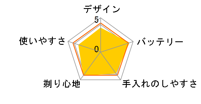 Z-DRIVE IZF-V990�̃��[�U�[���r���[