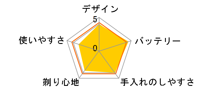 Z-DRIVE IZF-V930�̃��[�U�[���r���[