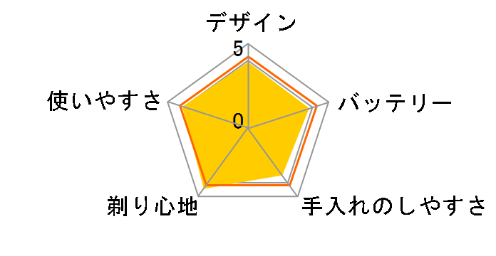 S-DRIVE IZF-V530�̃��[�U�[���r���[