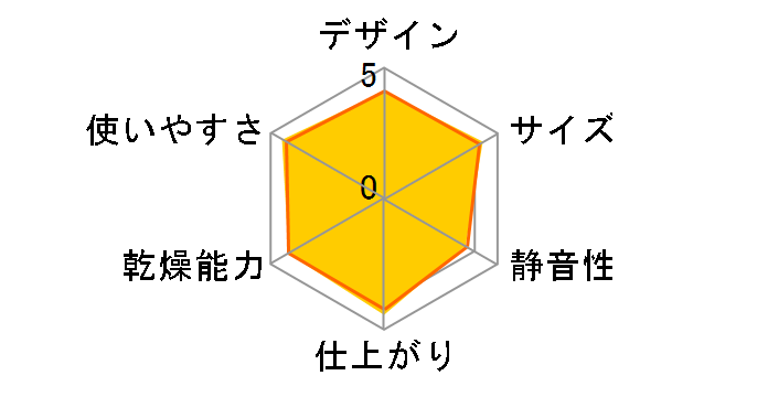 �X�}�[�g�h���C RF-FA20-HA [�O���[]�̃��[�U�[���r���[