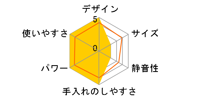 ENFINIGY �p���[�u�����_�[ �v�� 53100-500�̃��[�U�[���r���[