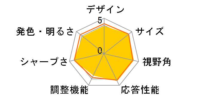 4F156 [15.6�C���`]�̃��[�U�[���r���[