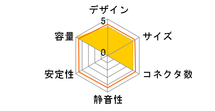 Hydro PT 650W HPT650�̃��[�U�[���r���[