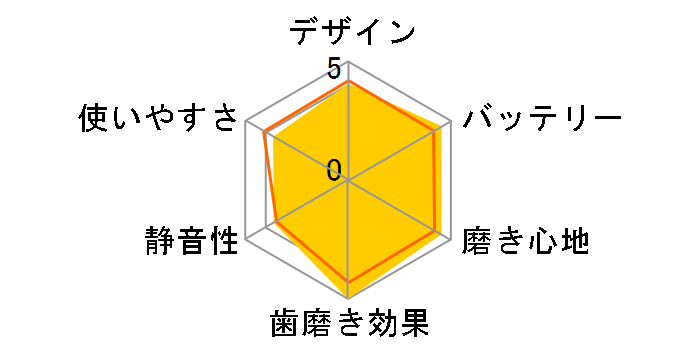 ���g�U���n�u���V �h���c EW-DP54-S [�V���o�[]�̃��[�U�[���r���[