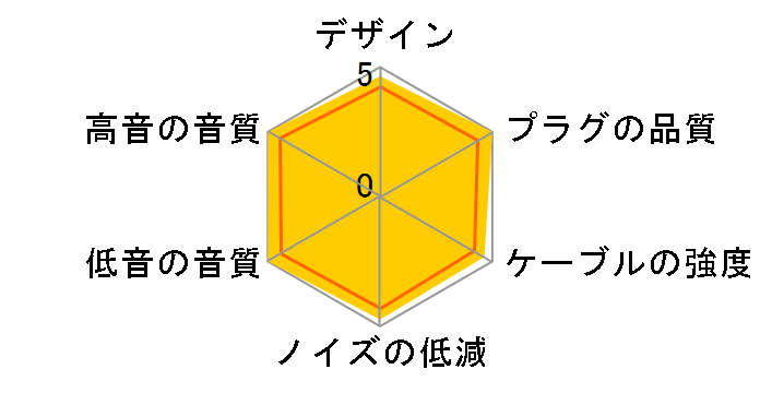 MW200 ���C�����X��MMCX�̃��[�U�[���r���[