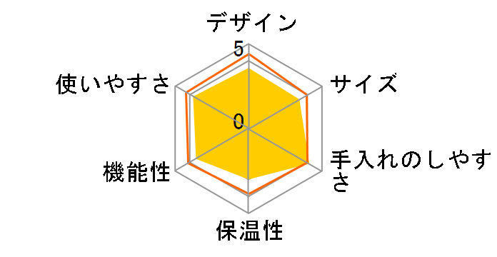 BESANA HD8651�̃��[�U�[���r���[