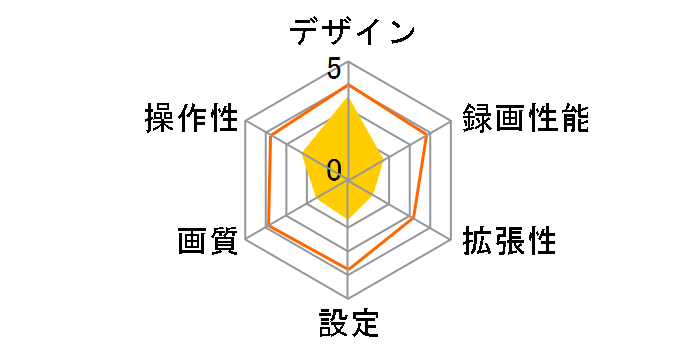 marumie Q-30R�̃��[�U�[���r���[