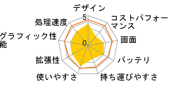 FMV LIFEBOOK AH30/E2 FMVA30E2W�̃��[�U�[���r���[