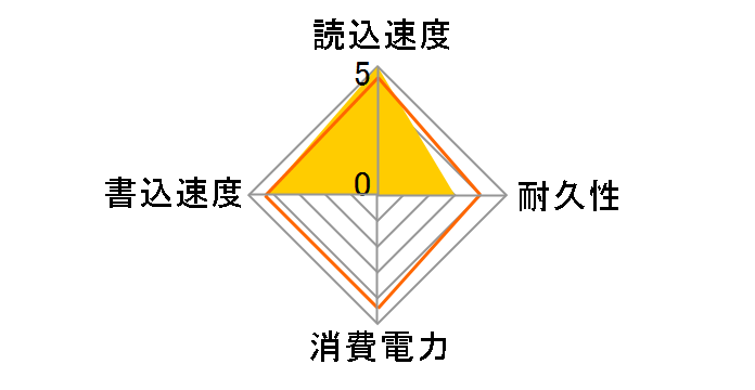 PG3VND CSSD-M2B5GPG3VND�̃��[�U�[���r���[