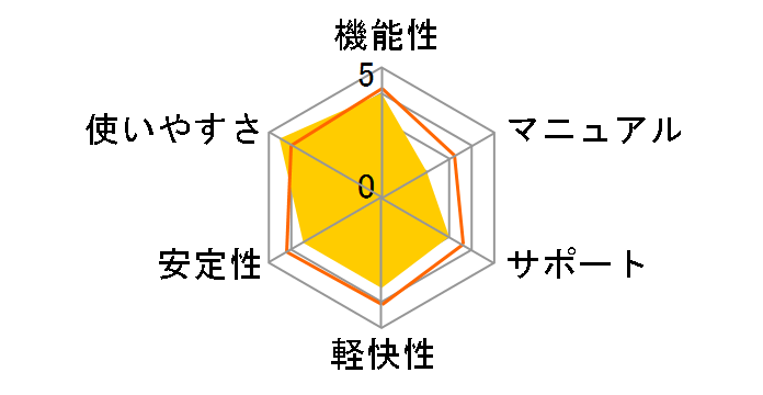 WPS Office 2 for Windows Personal Edition �_�E�����[�h�ł̃��[�U�[���r���[