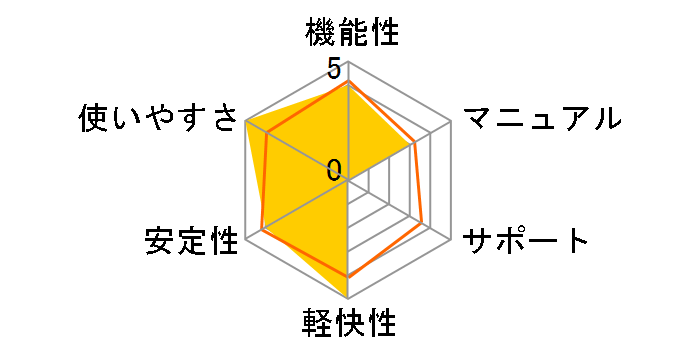 WPS Office 2 for Windows Premium Presentation �_�E�����[�h�ł̃��[�U�[���r���[