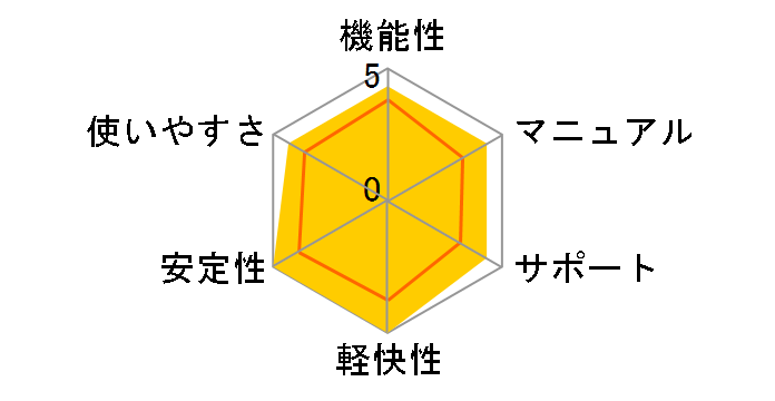 �M�܂�Ver.31 �A�b�v�O���[�h�E�抷�ł̃��[�U�[���r���[