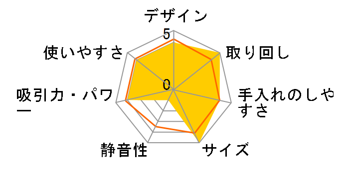 CL108FDSMW�̃��[�U�[���r���[