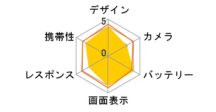 �V���v���X�}�z5 SoftBank [���C�����b�h]�̃��[�U�[���r���[