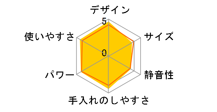 THM1300�̃��[�U�[���r���[