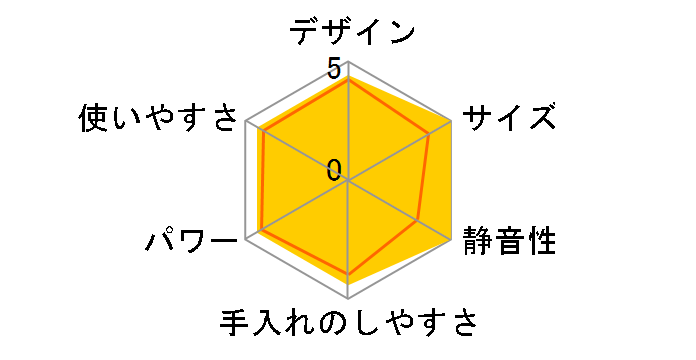 TKX500�̃��[�U�[���r���[