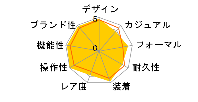 �f�C�g�W���X�g 126234 [�I�C�X�^�[�u���X���b�g �u���[]�̃��[�U�[���r���[