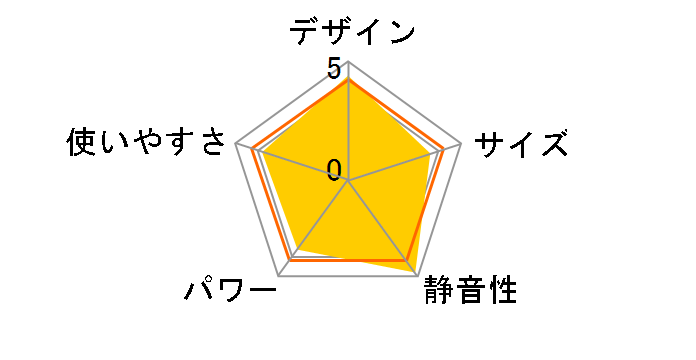 �}���`�_�C�i�~�b�N�q�[�^�[ MDHU12-PB [�}�b�g�u���b�N+�}�b�g�u���b�N]�̃��[�U�[���r���[