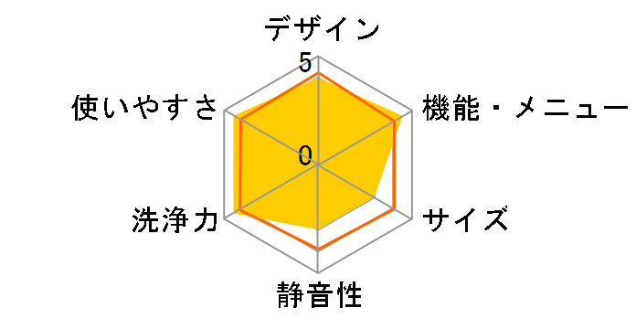 �q�[�g���T�C�N�� ���A�C���� �r�b�O�h���� BD-SX110FR�̃��[�U�[���r���[