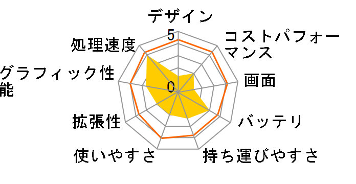 Chromebook 712 C871T-A38N�̃��[�U�[���r���[