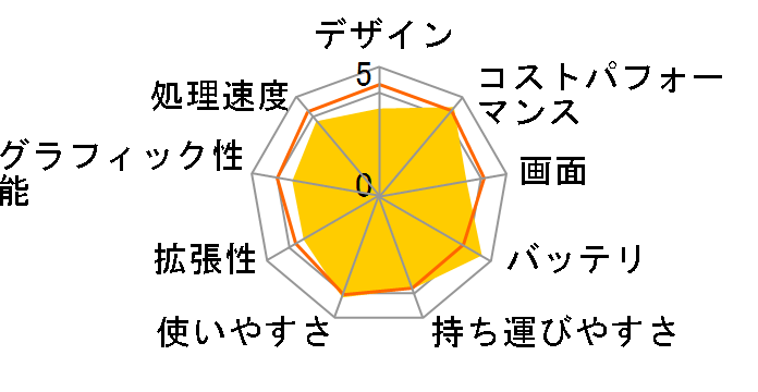 Chromebook Spin 311 CP311-3H-A14N�̃��[�U�[���r���[