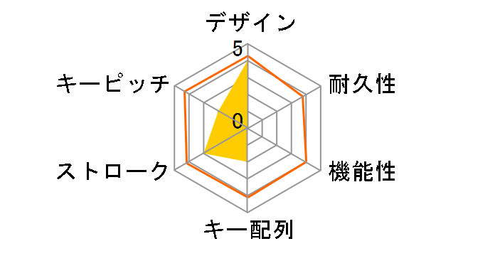 AOK-78BK�̃��[�U�[���r���[