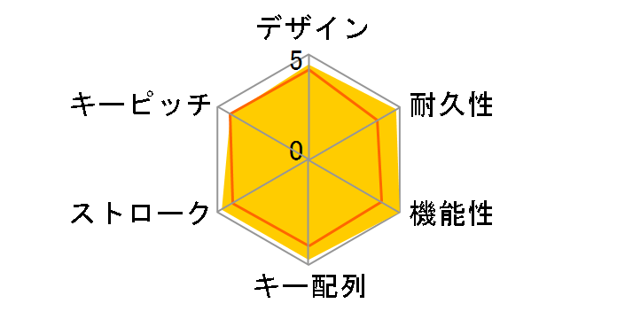 KB216 [�u���b�N]�̃��[�U�[���r���[