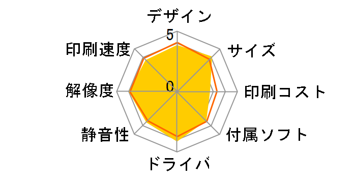 TR8630�̃��[�U�[���r���[