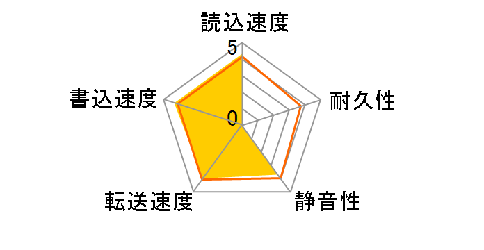 WUH721818ALE6L4 [18TB SATA600 7200]�̃��[�U�[���r���[