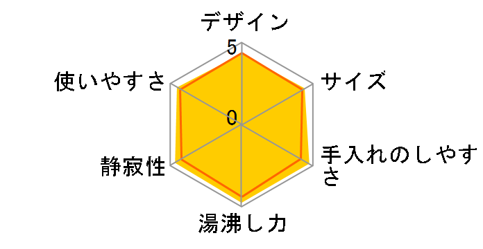 CD-SE50�̃��[�U�[���r���[