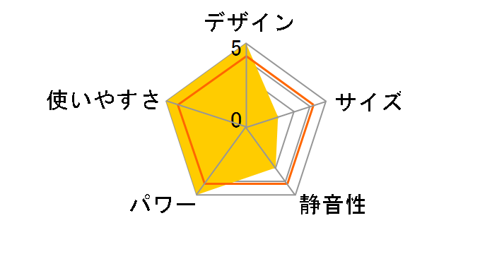 FW-3720GR�̃��[�U�[���r���[