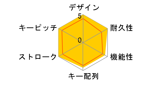 Huntsman Mini US Linear Optical Switch RZ03-03390400-R3M1 [Mercury White]�̃��[�U�[���r���[