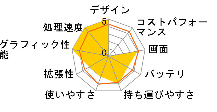 G-Tune E5-D-KK ���i.com���� Ryzen 5 3500/RTX2060/16GB������/256GB NVMe SSD+1TB HDD/15.6�^�t��HD�t�����ڃ��f���̃��[�U�[���r���[