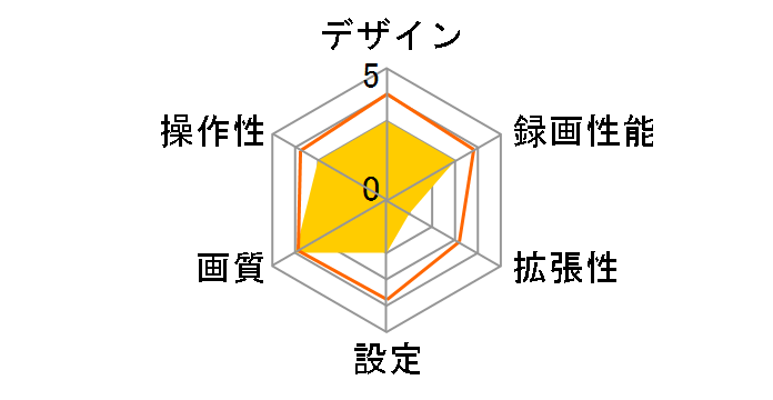 SGPMCWDR�̃��[�U�[���r���[