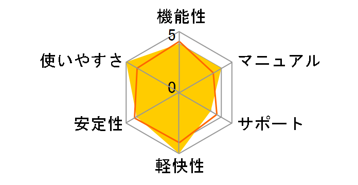 WPS Office 2 for Windows Gold Edition DVD-ROM�ł̃��[�U�[���r���[