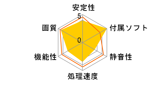 RD-R7-250-E2GB/D5LP [PCIExp 2GB]�̃��[�U�[���r���[