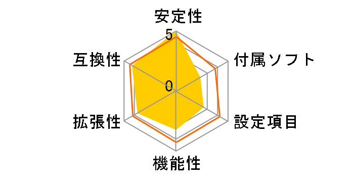 A520M PRO-C DASH�̃��[�U�[���r���[