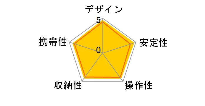 Ranger LS-284C�̃��[�U�[���r���[