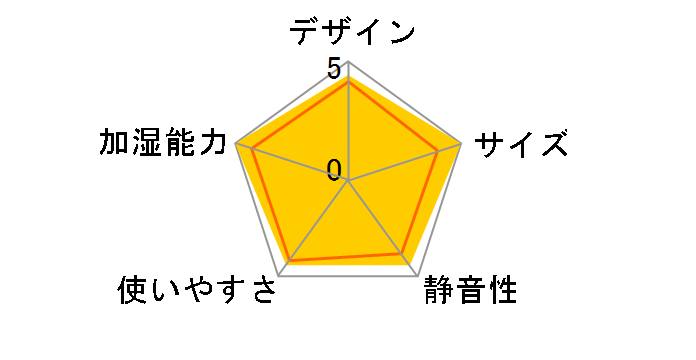 �_�C�j�`�v���X HD-900F�̃��[�U�[���r���[