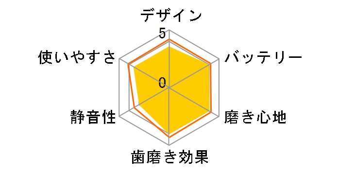 ���g�U���n�u���V �h���c EW-CDP34-K [��]�̃��[�U�[���r���[