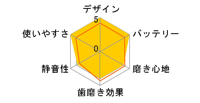 ���g�U���n�u���V �h���c EW-CDP54-S [�V���o�[]�̃��[�U�[���r���[