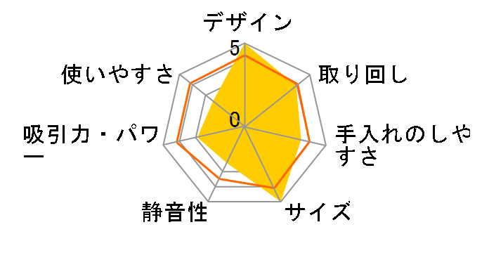 Pieria MAGIC LIGHT VSV-121D-PW [�p�[���z���C�g]�̃��[�U�[���r���[