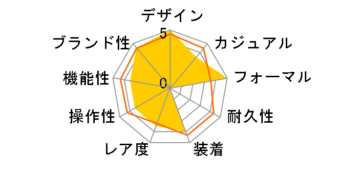 �|���g�M�[�[�E�I�[�g�}�e�B�b�N 40 IW358304�̃��[�U�[���r���[