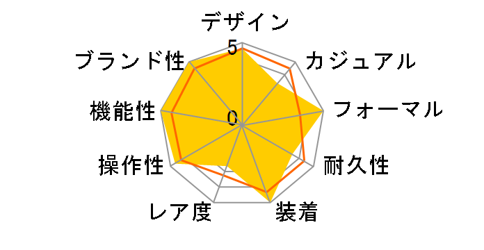 �|���g�M�[�[�E�I�[�g�}�e�B�b�N 40 IW358303�̃��[�U�[���r���[