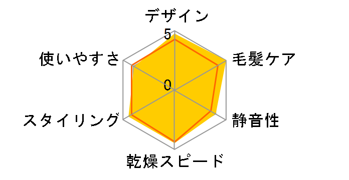 beaute A IB-MP7�̃��[�U�[���r���[