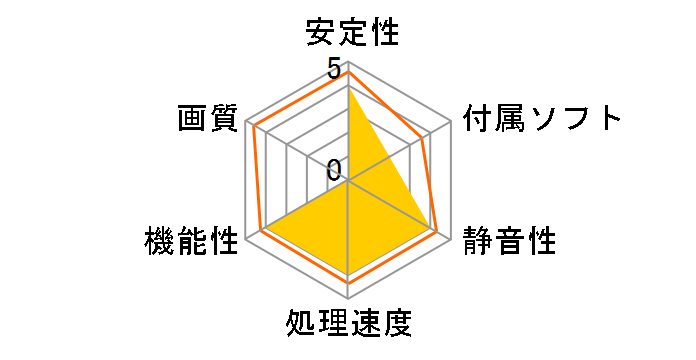 ROG-STRIX-RX5600XT-T6G-GAMING [PCIExp 6GB]�̃��[�U�[���r���[