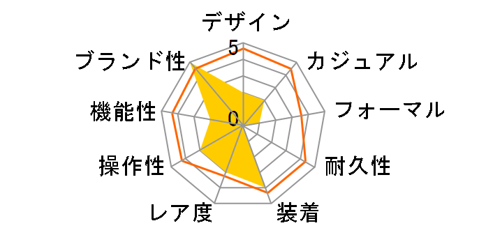 DON'T STOP ME �I GR183�̃��[�U�[���r���[