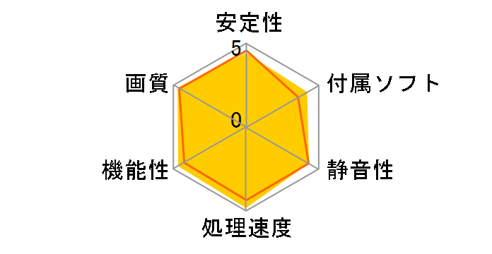 Radeon RX 5700 XT MECH OC [PCIExp 8GB]�̃��[�U�[���r���[